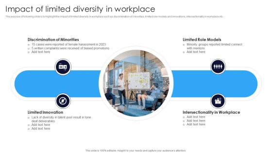 Impact Of Limited Diversity In Workplace Multicultural Diversity Development Ppt Slides
