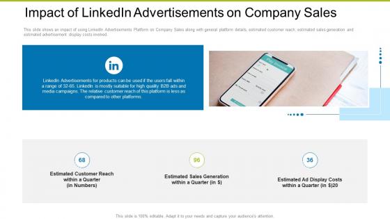 Impact Of Linkedin Advertisements Company Building Effective Strategies Increase Company Profits