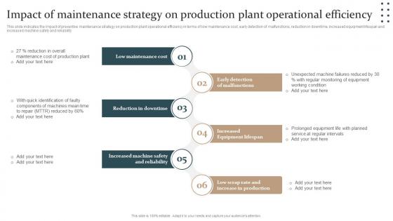 Impact Of Maintenance Strategy On Production Plant Maintenance Strategy Ppt Samples