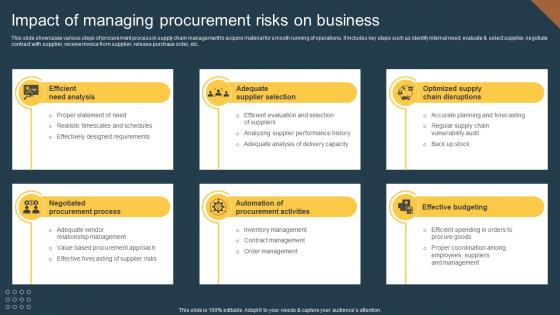 Impact Of Managing Procurement Risks On Procurement Risk Analysis For Supply Chain