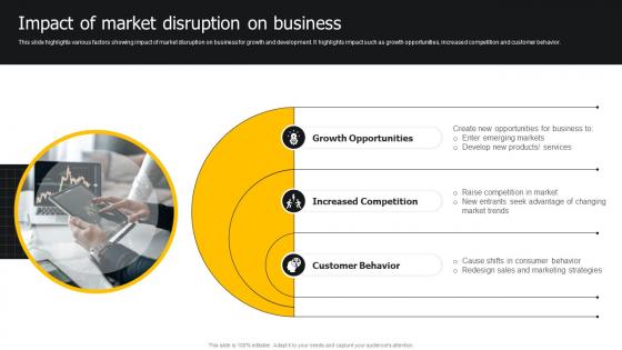 Impact Of Market Disruption On Business Developing Strategies For Business Growth And Success