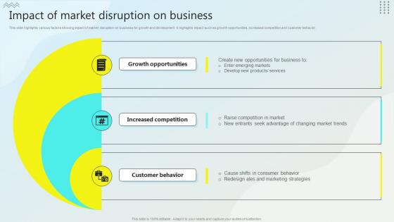Impact Of Market Disruption On Business Steps For Business Growth Strategy SS