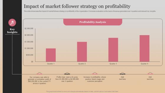 Impact Of Market Follower Strategy On Profitability Market Follower Strategies Strategy SS