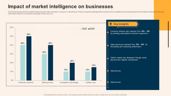 Impact Of Market Intelligence On Businesses