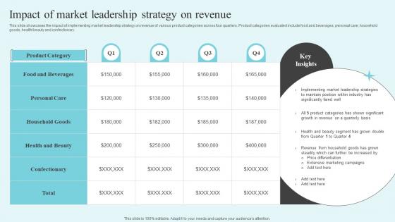 Impact Of Market Leadership Strategy The Market Leaders Guide To Dominating Your Industry Strategy SS V