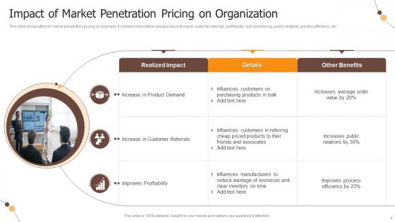 Impact Of Market Penetration Pricing On Organization
