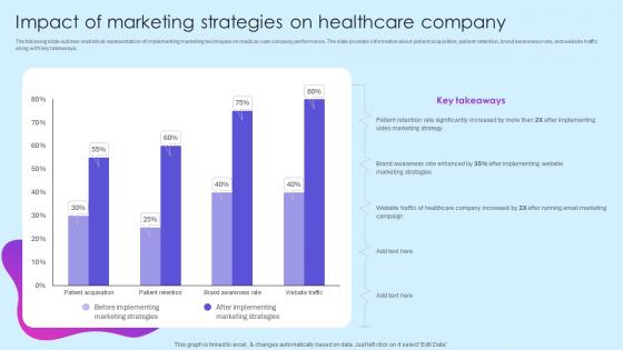 Impact Of Marketing Strategies Company Healthcare Marketing Ideas To Boost Sales Strategy SS V