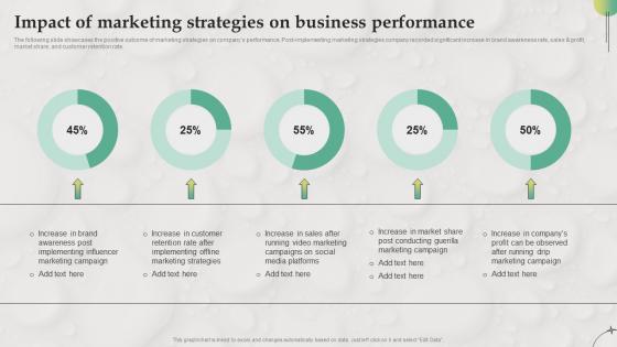 Impact Of Marketing Strategies On Business B2B Marketing Strategies For Service MKT SS V