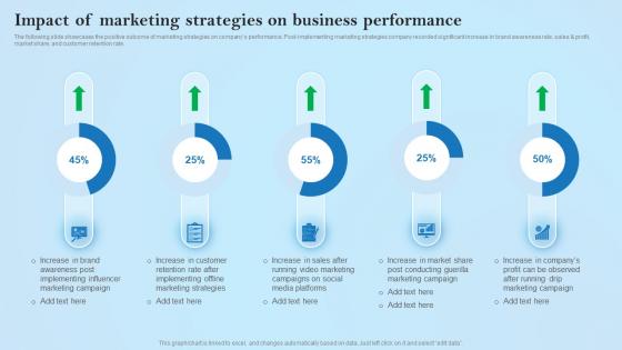 Impact Of Marketing Strategies On Business Creative Business Marketing Ideas MKT SS V