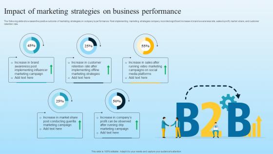 Impact Of Marketing Strategies On Business Performance Developing B2B Marketing Strategies MKT SS V