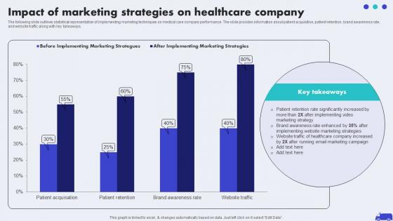 Impact Of Marketing Strategies On Healthcare Hospital Marketing Plan To Improve Patient Strategy SS V