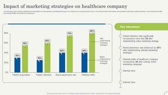 Impact Of Marketing Strategies On Healthcare Strategic Plan To Promote Strategy SS V