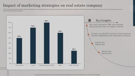 Impact Of Marketing Strategies On Real Estate Company Real Estate Promotional Techniques To Engage MKT SS V