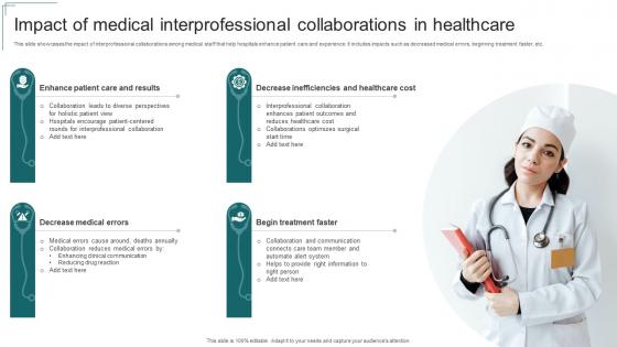 Impact Of Medical Interprofessional Collaborations In Healthcare