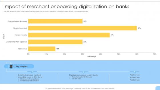 Impact Of Merchant Onboarding Digitalization On Banks