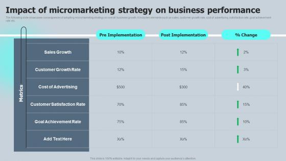 Impact Of Micromarketing Strategy On Business Macro VS Micromarketing Strategies MKT SS V