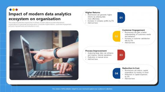 Impact Of Modern Data Analytics Ecosystem On Organisation