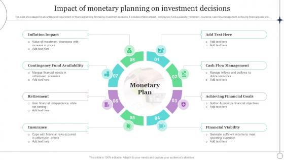 Impact Of Monetary Planning On Investment Decisions