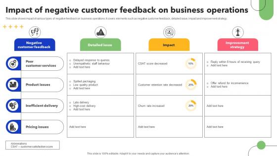 Impact Of Negative Customer Feedback On Business Operations