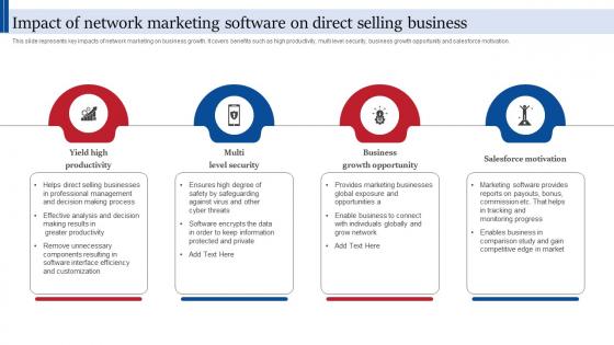 Impact Of Network Marketing Software Consumer Direct Marketing Strategies Sales Revenue MKT SS V