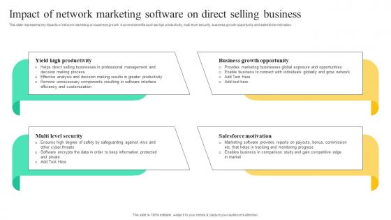 Impact Of Network Marketing Software On Direct Strategies To Build Multi Level Marketing MKT SS V