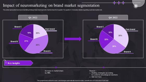 Impact Of Neuromarketing On Brand Market Segmentation Study For Customer Behavior MKT SS V