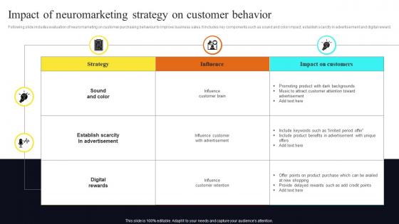 Impact Of Neuromarketing Strategy On Customer Behavior