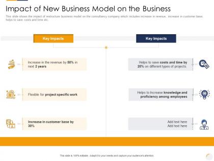 Impact of new business model on the business identifying new business process company
