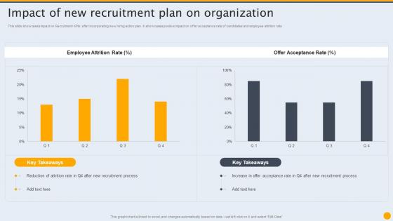 Impact Of New Recruitment Plan On Formulating Hiring And Interview Program For Candidate Sourcing