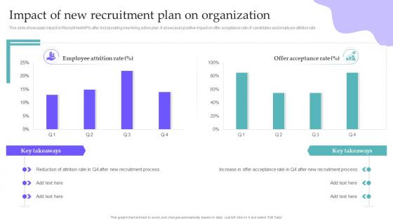 Impact Of New Recruitment Plan On Organization Hiring Candidates Using Internal