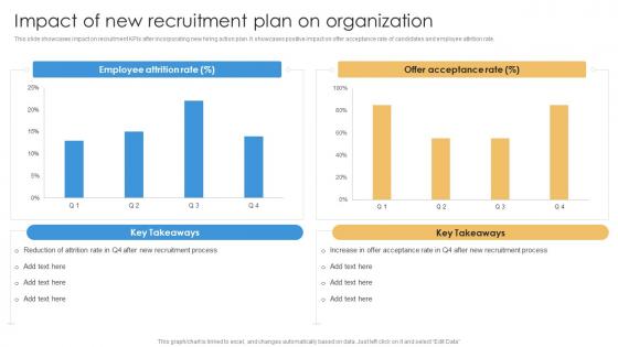 Impact Of New Recruitment Plan On Organization Shortlisting And Hiring Employees For Vacant Positions