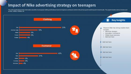 Impact Of Nike Advertising Strategy On Teenagers