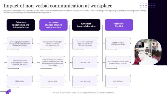 Impact Of Non Verbal Communication At Workplace