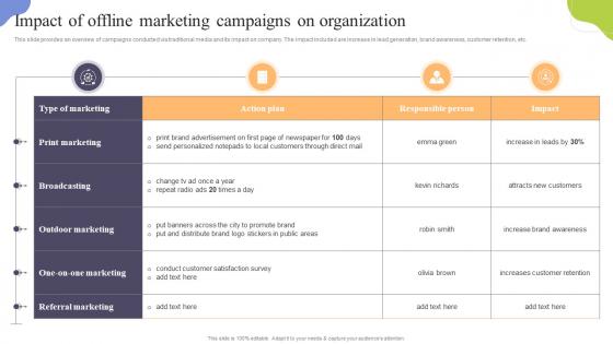 Impact Of Offline Marketing Campaigns On Organization Increasing Sales Through Traditional Media