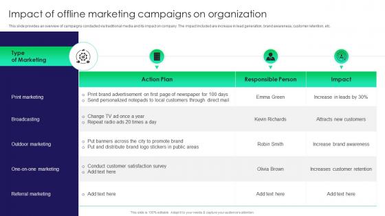 Impact Of Offline Marketing Campaigns On Organization Traditional Marketing Guide To Engage Potential Audience