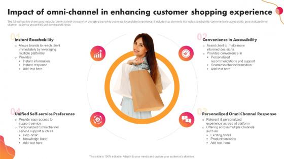 Impact Of Omni Channel In Enhancing Customer Shopping Experience