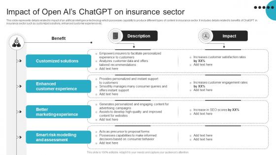 Impact Of Open Ais ChatGPT For Transitioning Insurance Sector ChatGPT SS V