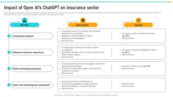 Impact Of Open Ais ChatGPT On Insurance Sector How ChatGPT Is Revolutionizing ChatGPT SS