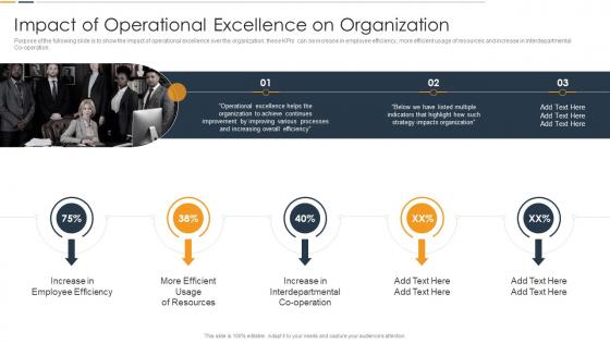 Impact Of Operational Excellence On Manufacturing Process Optimization Playbook