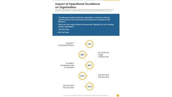 Impact Of Operational Excellence On Organization One Pager Sample Example Document