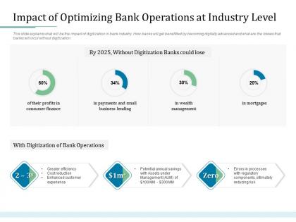 Impact of optimizing bank operations at industry level bank operations transformation ppt styles