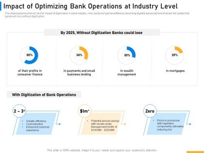 Impact of optimizing bank operations at industry level ppt template