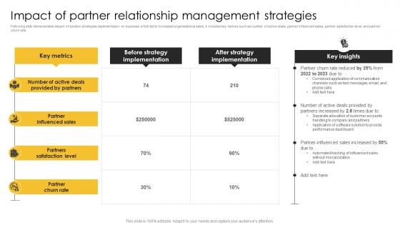 Impact Of Partner Management Strategies Strategic Plan For Corporate Relationship Management