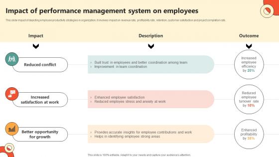 Impact Of Performance Management Key Initiatives To Enhance Staff Productivity