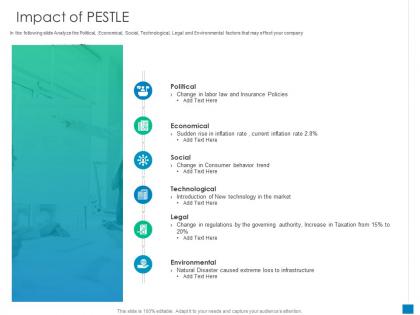 Impact of pestle new business development and marketing strategy ppt inspiration skills