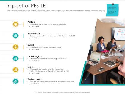 Impact of pestle strategic plan marketing business development ppt show ideas
