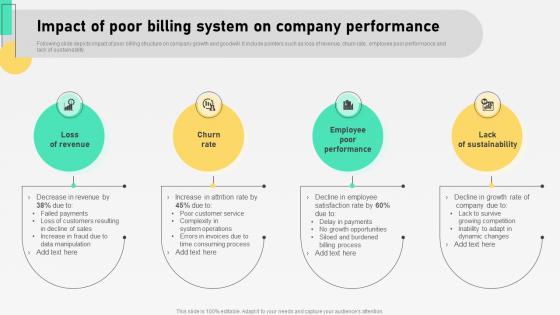 Impact Of Poor Billing System On Automation For Customer Database