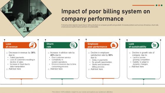 Impact Of Poor Billing System On Company Strategic Guide To Develop Customer Billing System