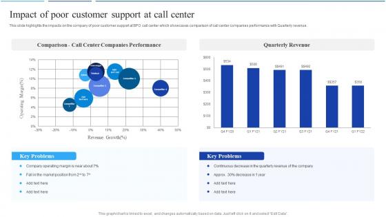 Impact Of Poor Customer Support At Call Center Call Center Agent Performance