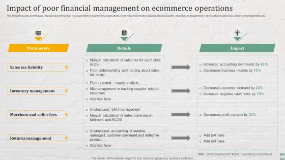 Impact Of Poor Financial Management On Practices For Enhancing Financial Administration Ecommerce